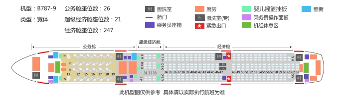 飛機座位圖
